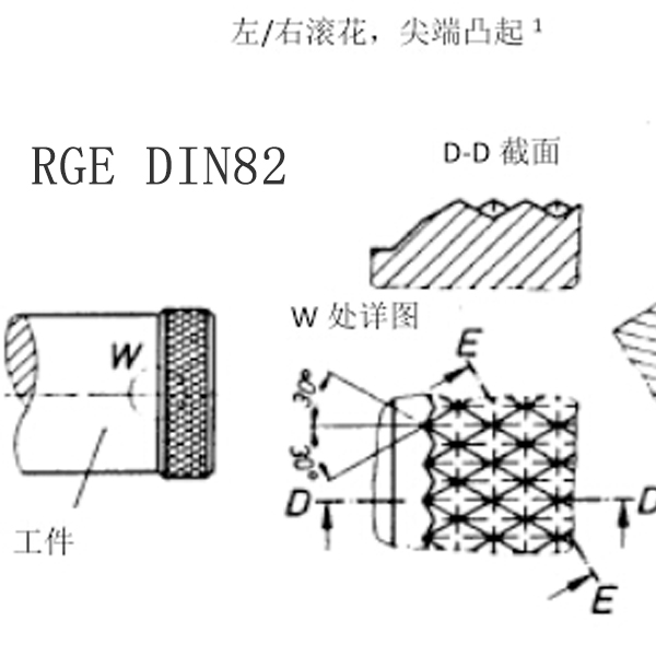 嘉升滚花刀具丨RGE DIN82德国<i style='color:red'>滚花标准</i>