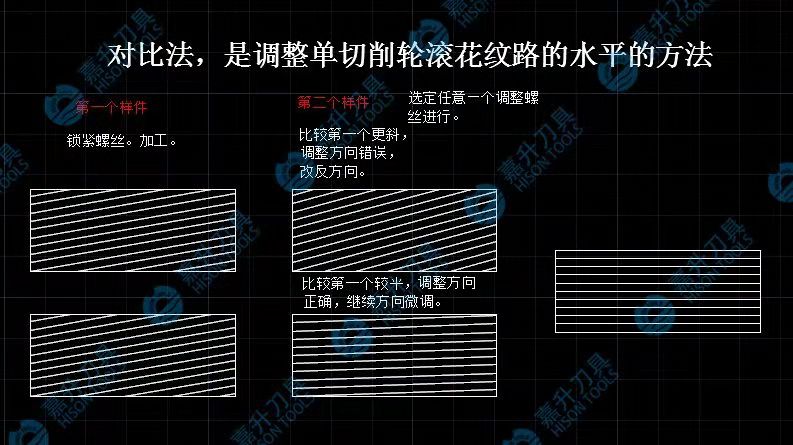 直纹滚花对比调整法