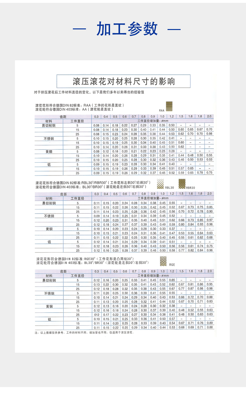 小型钳压式滚花刀