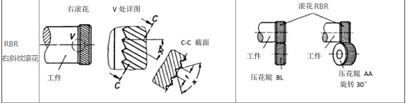 RBR DIN82滚花图例