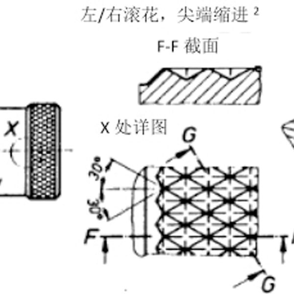 嘉升滚花刀具丨RGV DIN82是表示什么