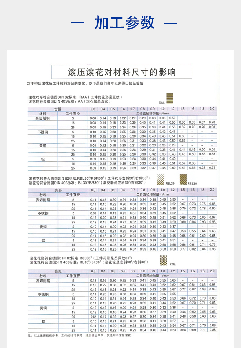 单轮切削滚花刀柄安装_02