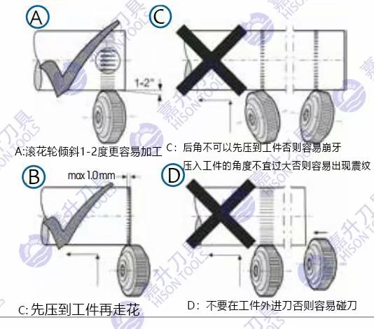 切削滚花刀具的调整