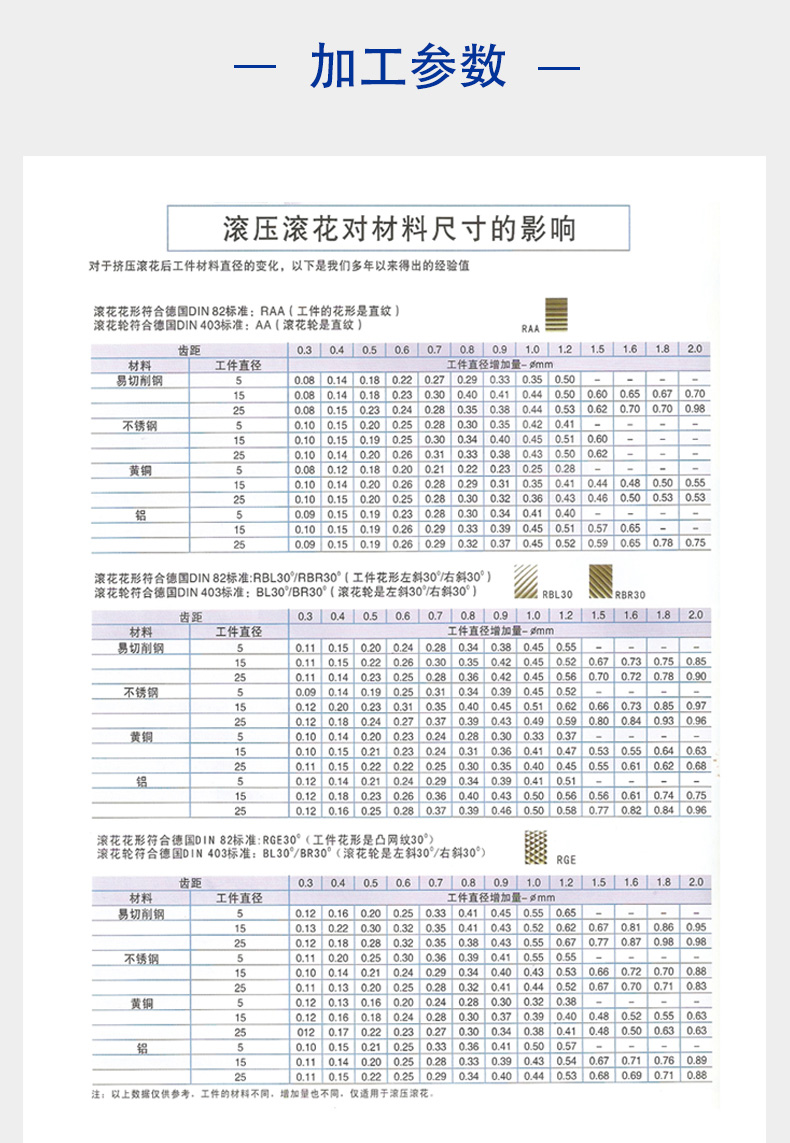 双轮切削刀柄走心机安装_02