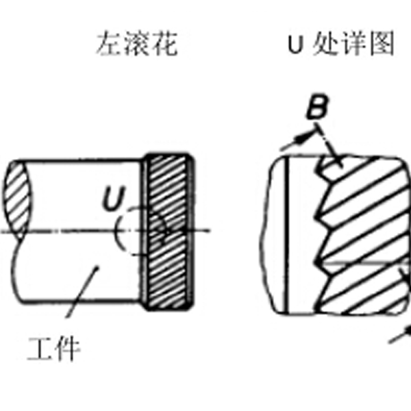 嘉升滚花刀具丨<i style='color:red'>rbl</i> DIN82纹路是怎么样的